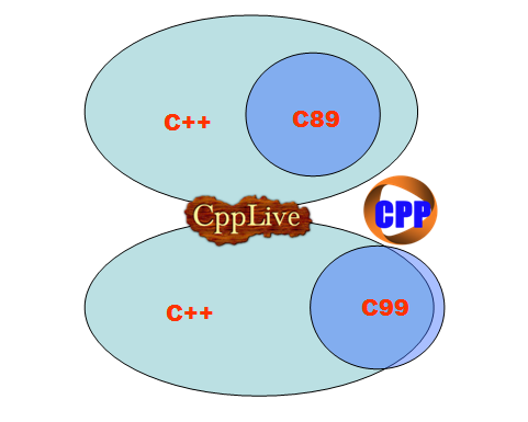 C_Cpp_diff